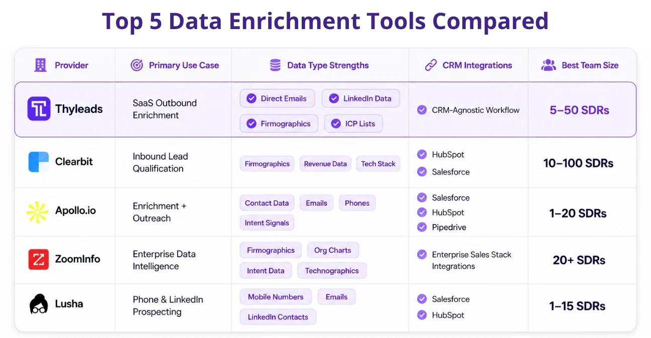 Top lead generation companies for 2026