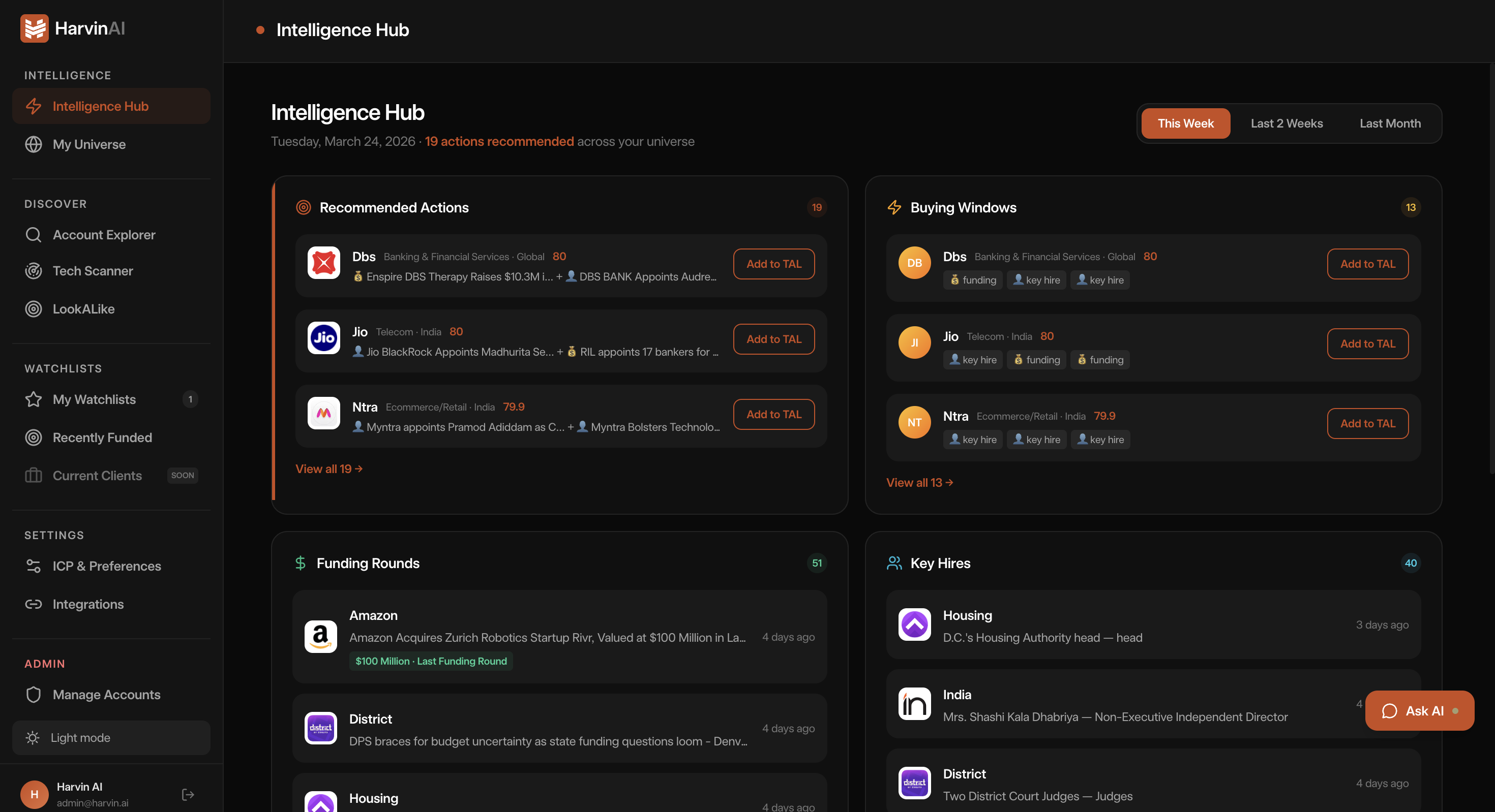 Account 360 view